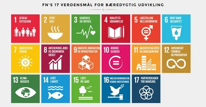 FN's 17 verdensmål for bæredygtig udvikling