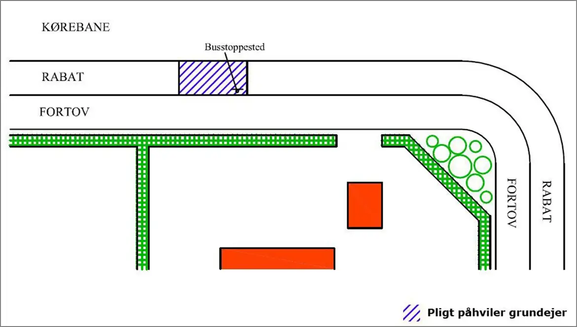 Figur 10, Busstoppested med s&aelig;rskilt busperron i forbindelse med fortov.