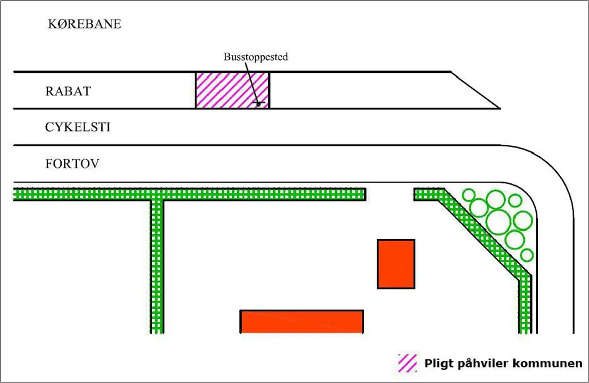 Figur 11, Busstoppested med s&aelig;rskilt busperron mellem cykelsti og k&oslash;rebane.