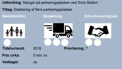 Prioriteringsscore for parkeringspladser ved Sor&oslash; station.