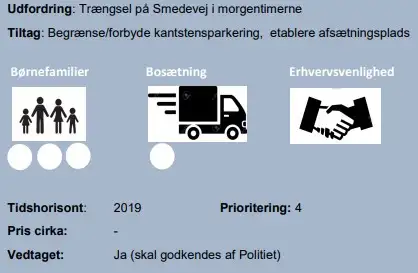 Prioriteringsscore for reducering af tr&aelig;ngsel p&aring; Smedevej (Frederiksberg Skole)