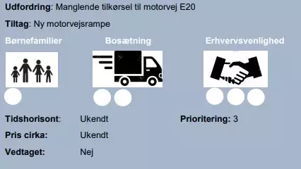 Prioriteringsscore for motorvejstilk&oslash;rsel mellem Sor&oslash; og Ringsted